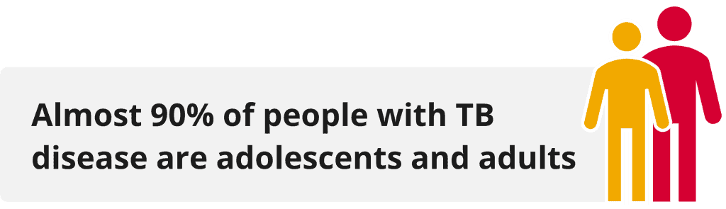 Adolescents-adults-90% Adolescents-adults-90%