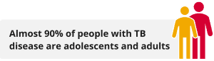 Adolescents-adults-90% Adolescents-adults-90%